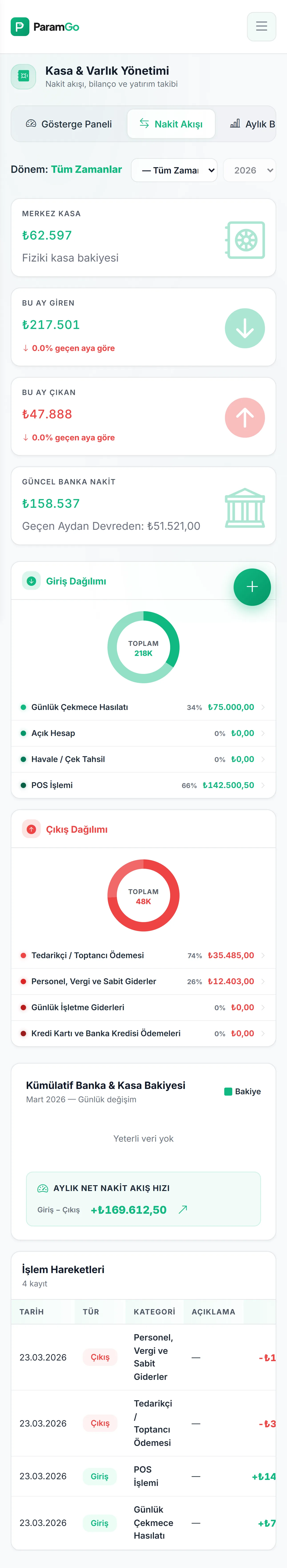 ParamGo Kasa - Mobil